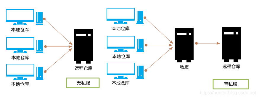 记一次  Centos 7  搭建 Nexus  （Maven私服）_Nexus_02