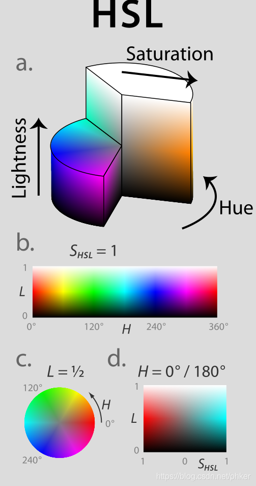 计算机视觉及色彩空间RGB,HSV,HLS,Lab,LMS,XYZ,CMYK_数据_12