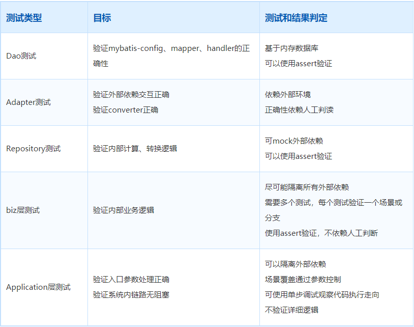 非常实用的代码重构技巧_黑盒测试_15