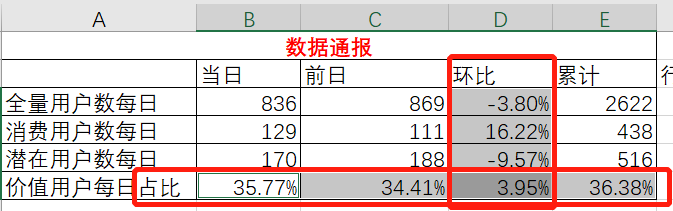 学了那么多公式，却依旧用不好Excel（实例讲解）_d3_22