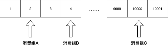 Redis、Kafka 和 Pulsar 消息队列对比_redis_03