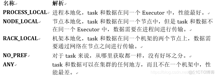 Spark性能优化 (1) | 常规性能调优_序列化_06