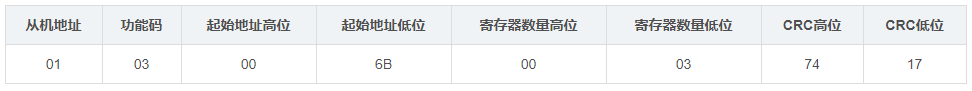 【嵌入式】Modbus TCP功能码_寄存器_11