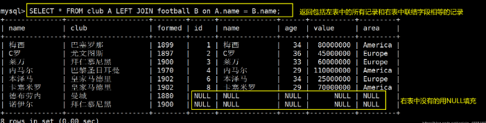 MySQL数据库中的高级(进阶) SQL 语句_聚合函数_25