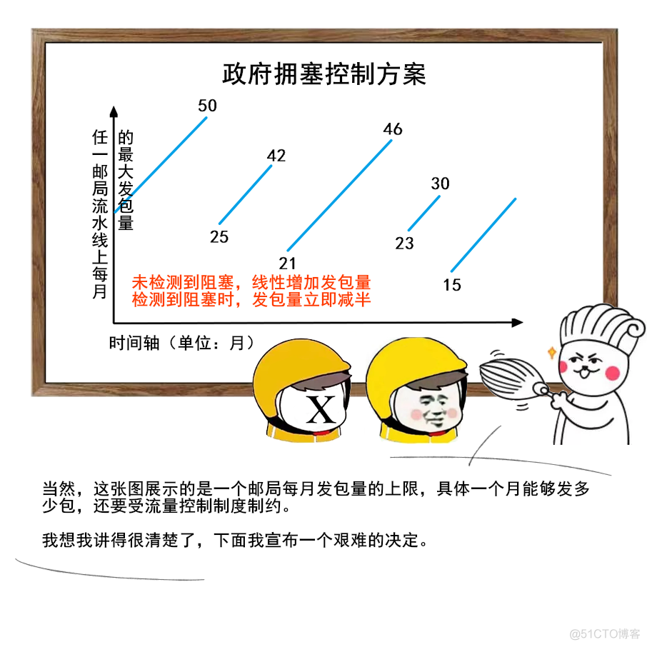 漫画TCP——一个悲伤的故事_数据_50