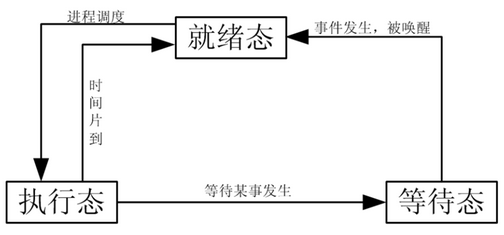 【Linux系统编程】进程介绍_父进程_02