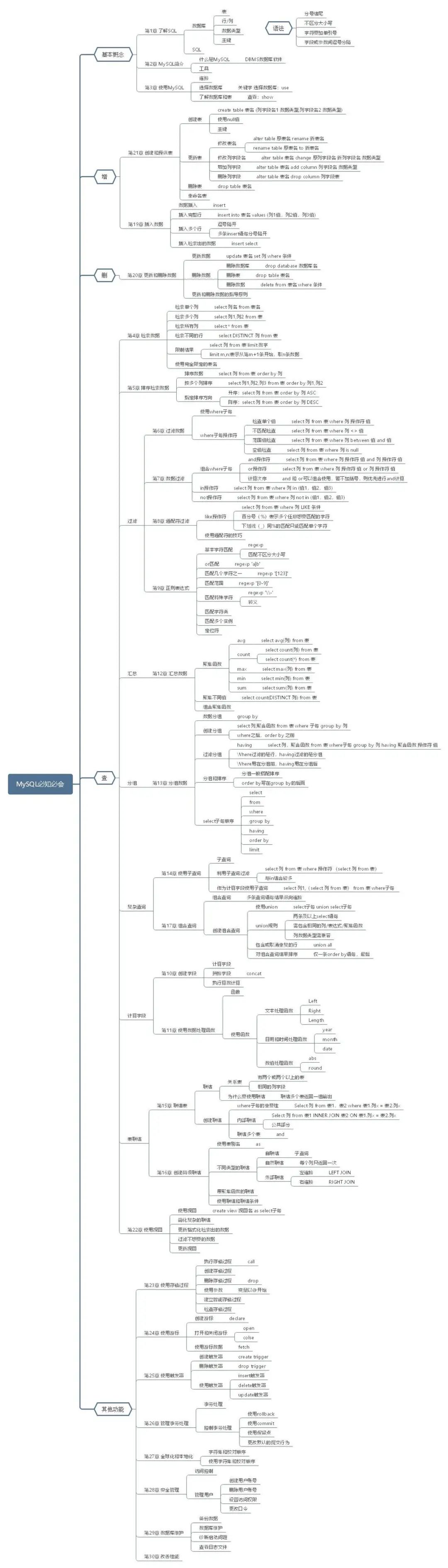 学习SQL：MySQL必知必会_数据分析_05