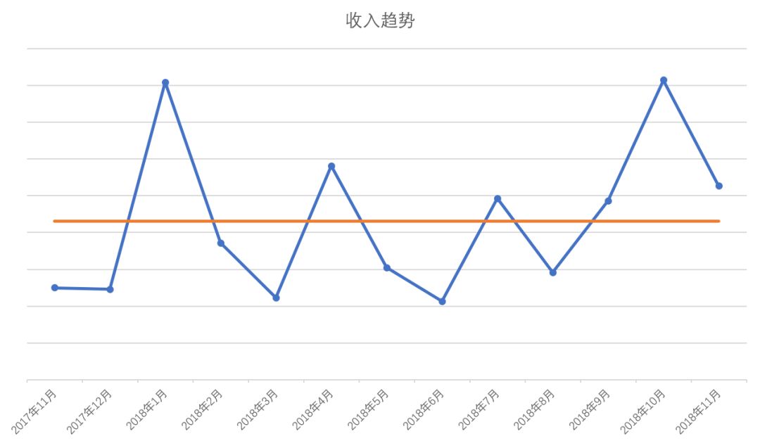 我的2018年终总结分析_区块链_02