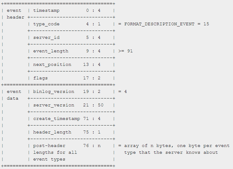 MySQL Binlog解析_数据_03