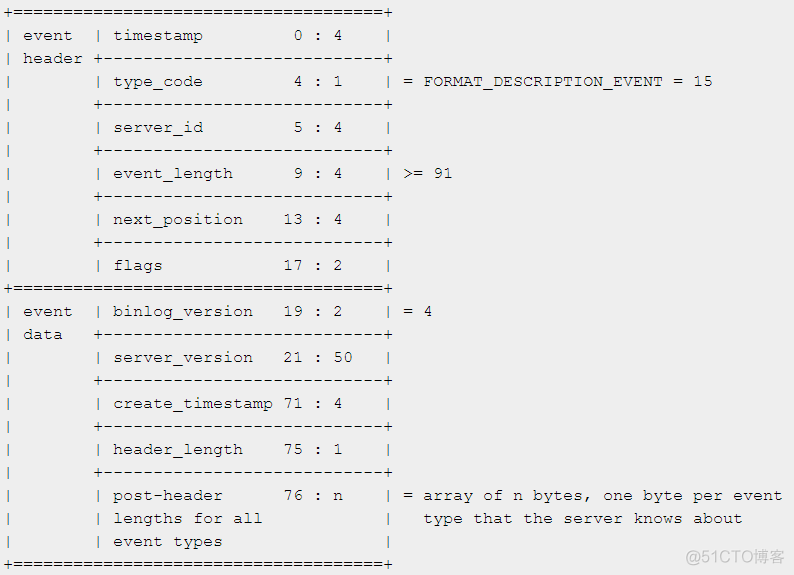 MySQL Binlog解析_mysql_03