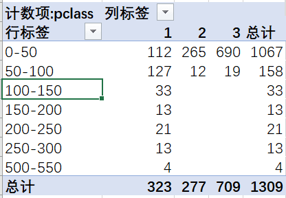 泰坦尼克号数据分析_字段_36