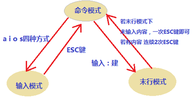 【linux】vi编辑器_搜索