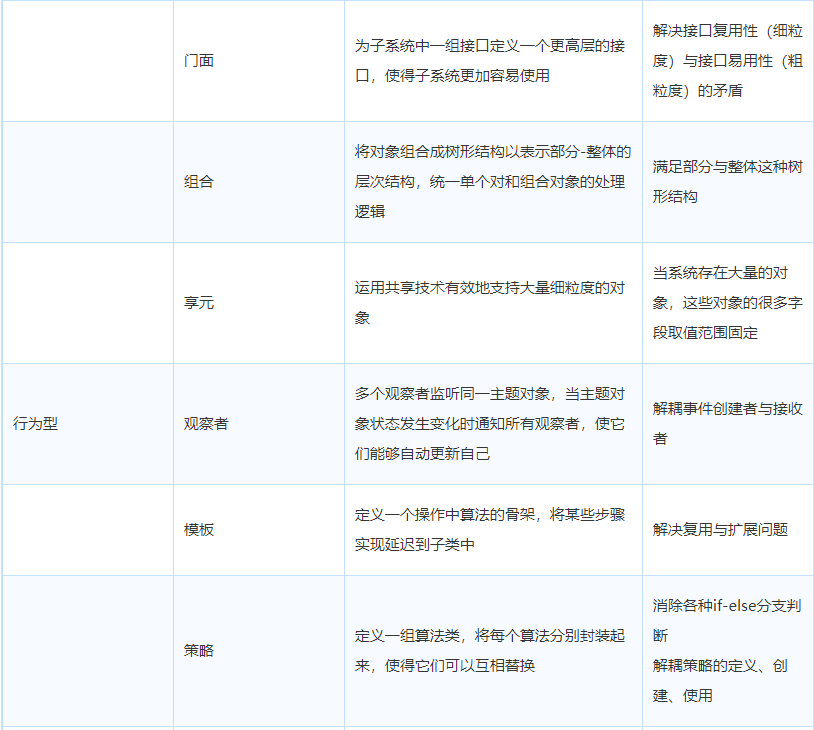 非常实用的代码重构技巧_360_06