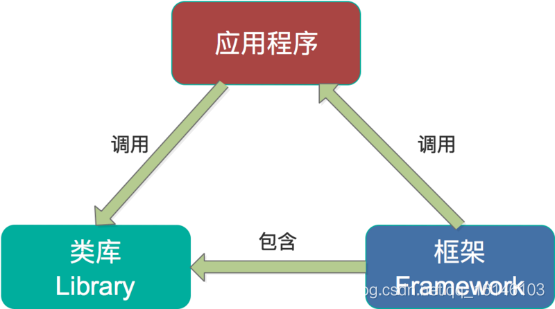 Kafka快速入门系列(12) | Kafka Streams的简单介绍_spark