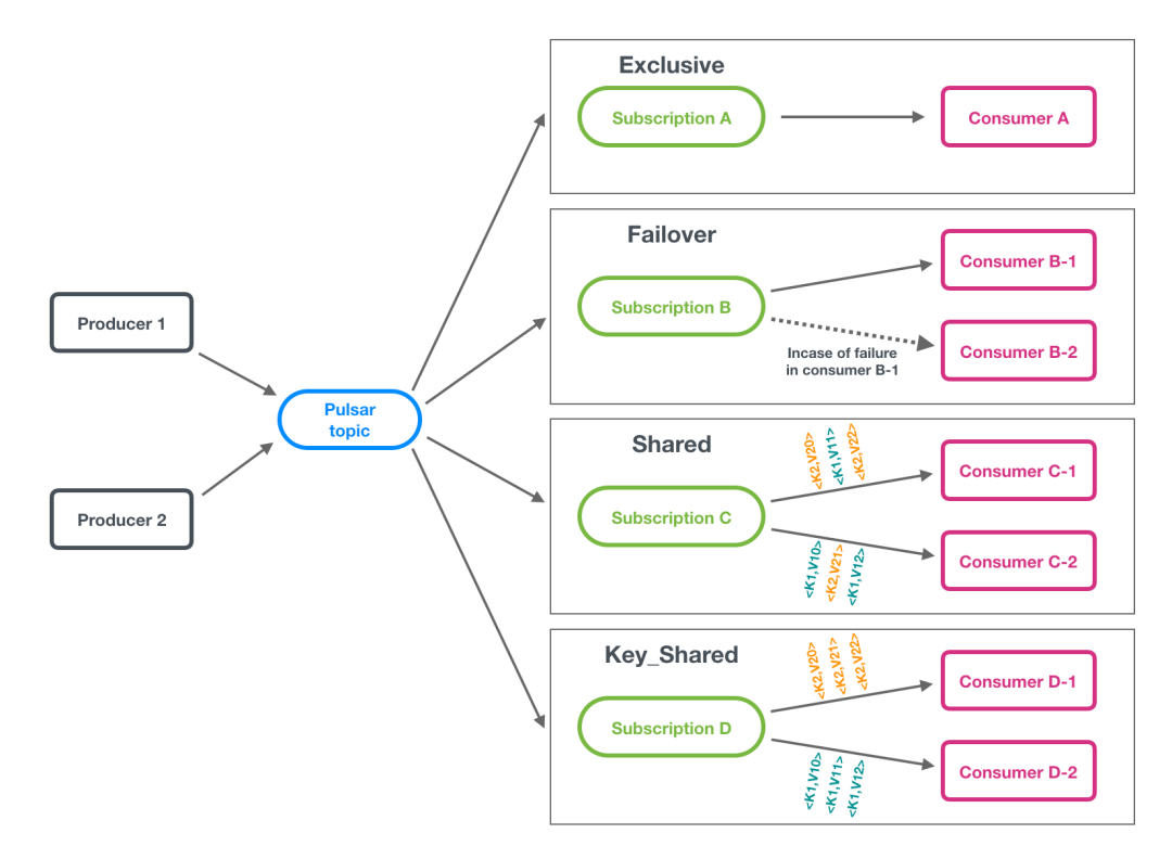 Redis、Kafka 和 Pulsar 消息队列对比_xhtml_13