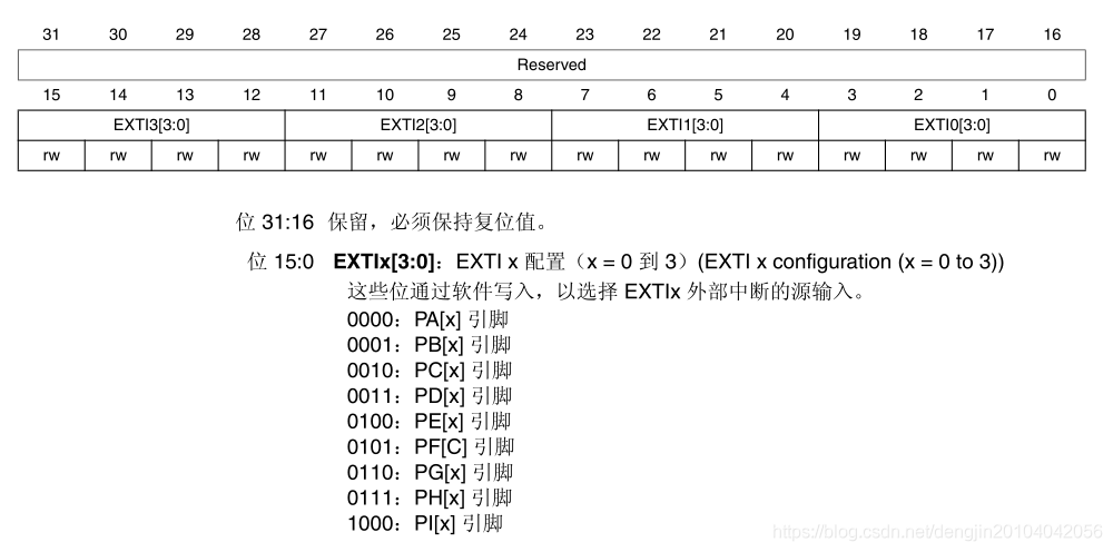 【STM32】系统控制寄存器_系统配置寄存器_04