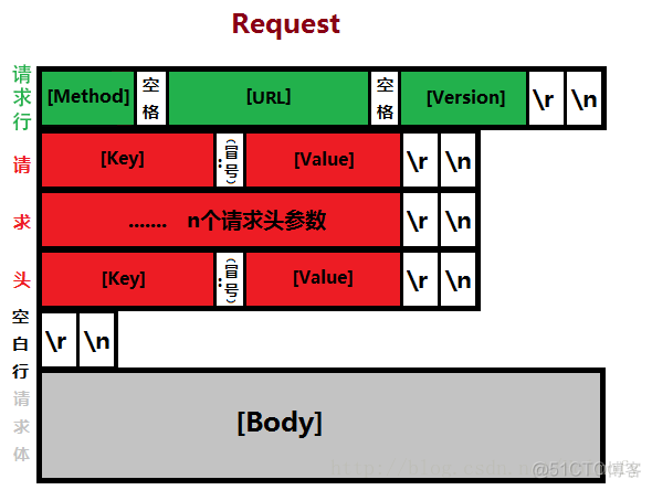 网络--HTTP/HTTPS_HTTP_20