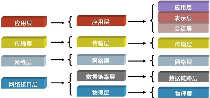 网络编程_套接字