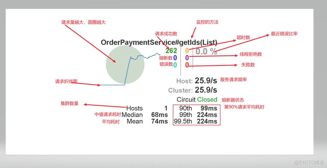 面试官：为什么需要 Hystrix？_分布式_27