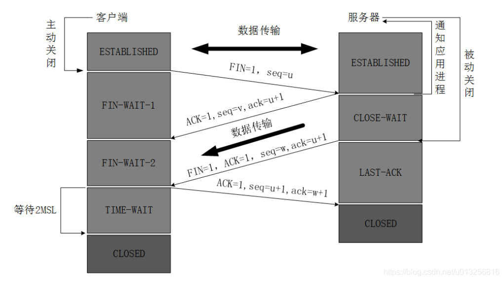 一文详解TCP_服务器_03