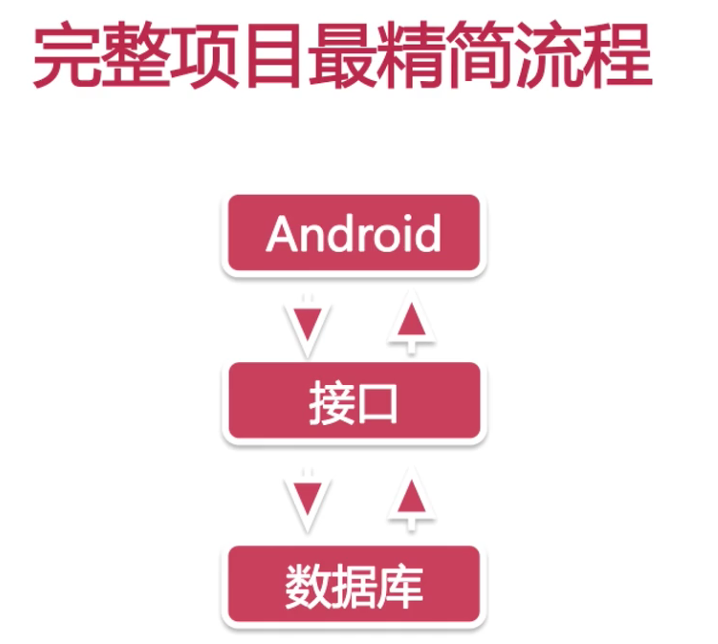 app开发_android开发