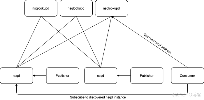 构建微服务的十大 Golang 框架和库_docker_10