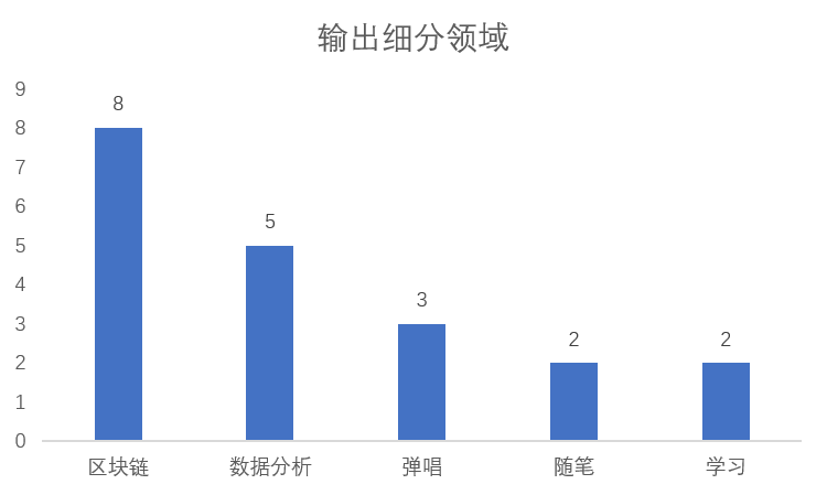 我的2018年终总结分析_大数据_08