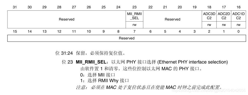 【STM32】系统控制寄存器_stm32f4_03