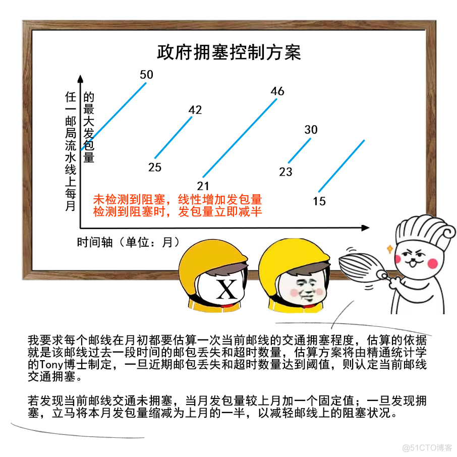 漫画TCP——一个悲伤的故事_架构设计_49