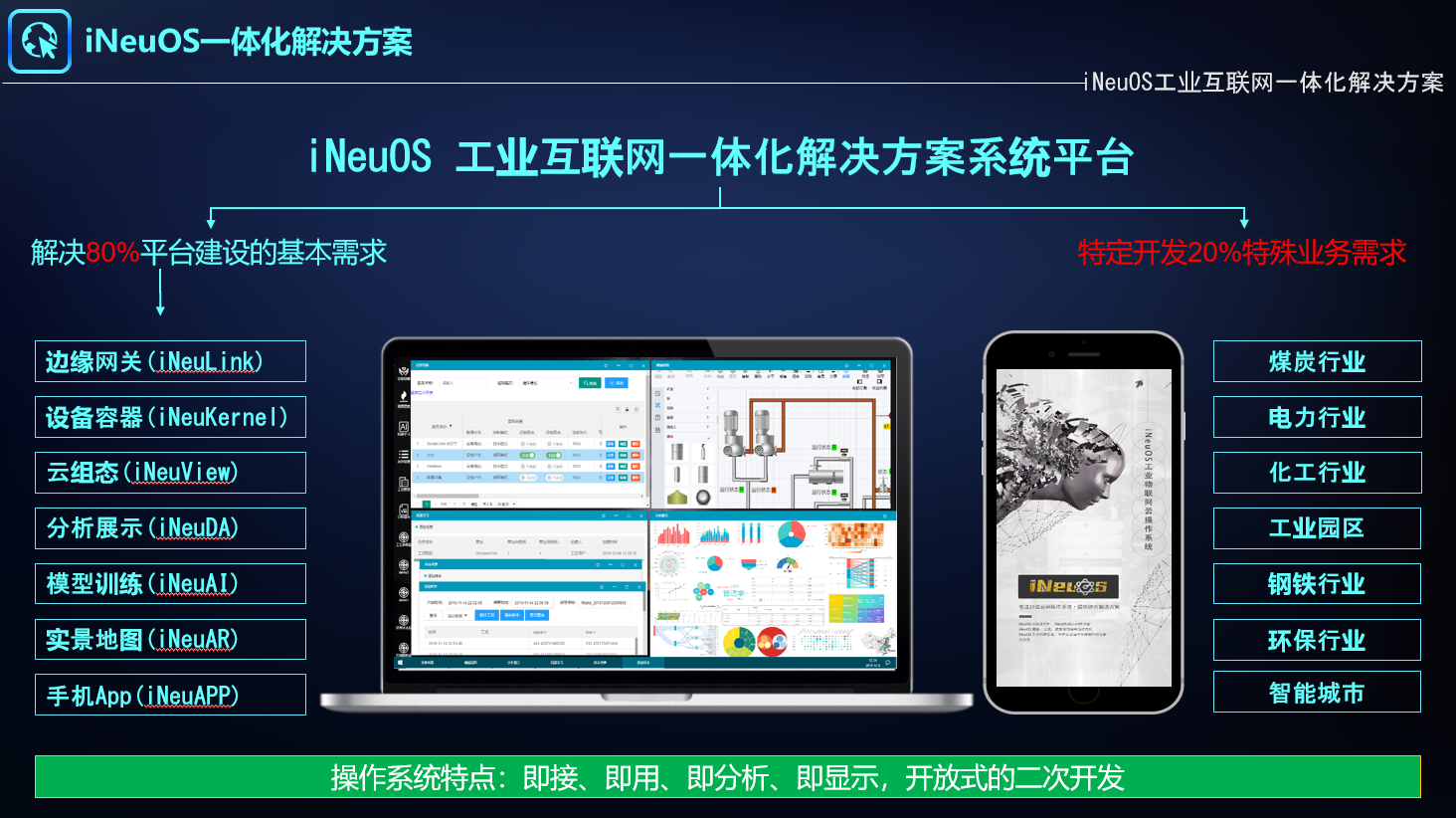 [视频]iNeuOS 自主可控工业互联网一体化解决方案 整体介绍_数据_03