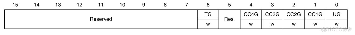 【STM32】通用定时器(TIM2到TIM5)_通用定时器_08