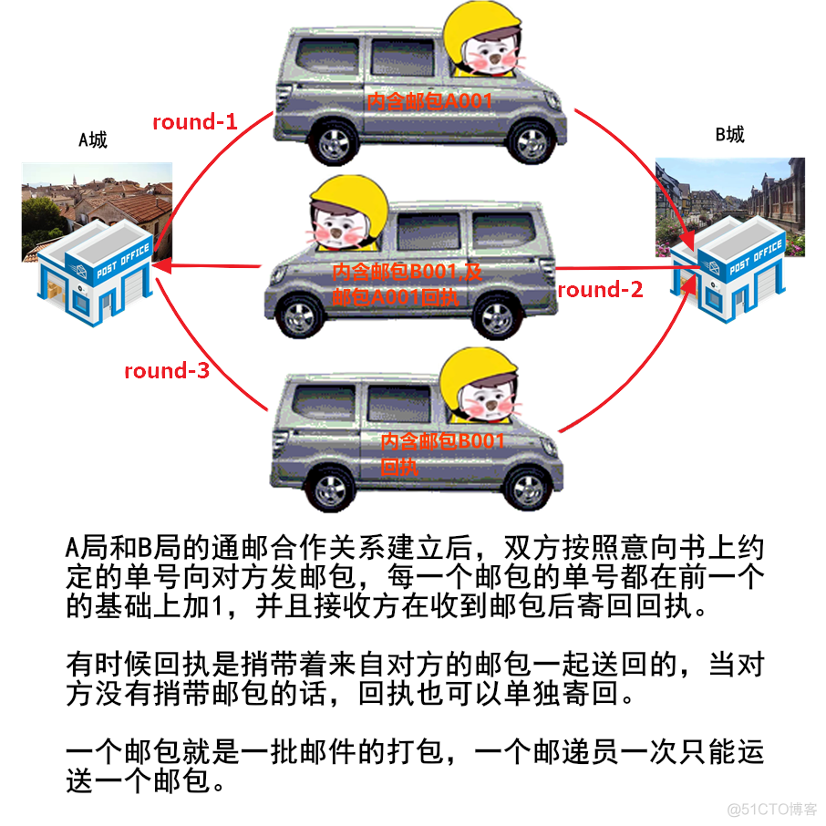 漫画TCP——一个悲伤的故事_可理解性_19