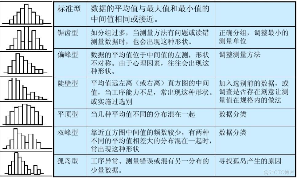 用Excel做直方图（2）：频率分布直方图_数据分析_12