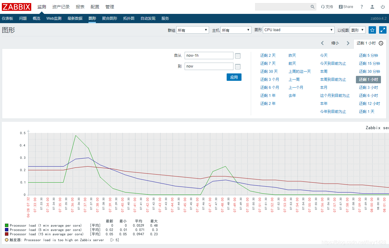 记一次  Centos7 搭建 Zabbix 4.2_linux_20