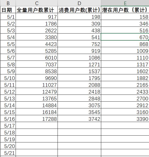 学了那么多公式，却依旧用不好Excel（实例讲解）_d3_02