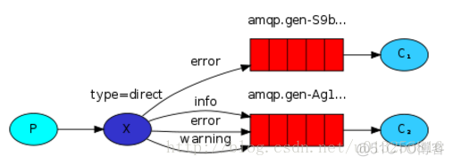 RabbitMQ基础概念详解_rabbitmq_09