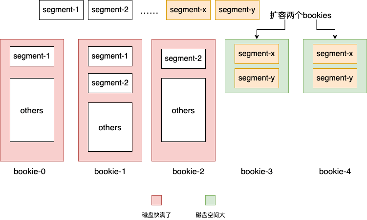 Redis、Kafka 和 Pulsar 消息队列对比_redis_12