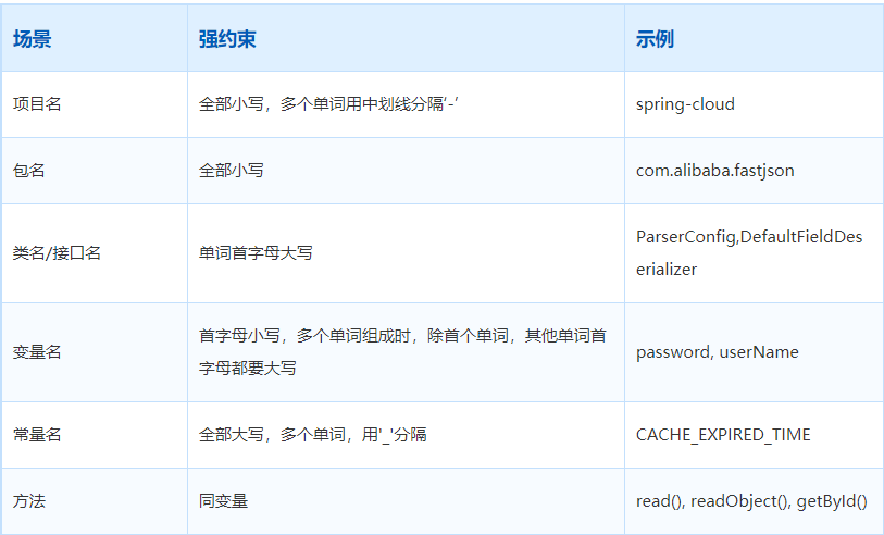 非常实用的代码重构技巧_360_10