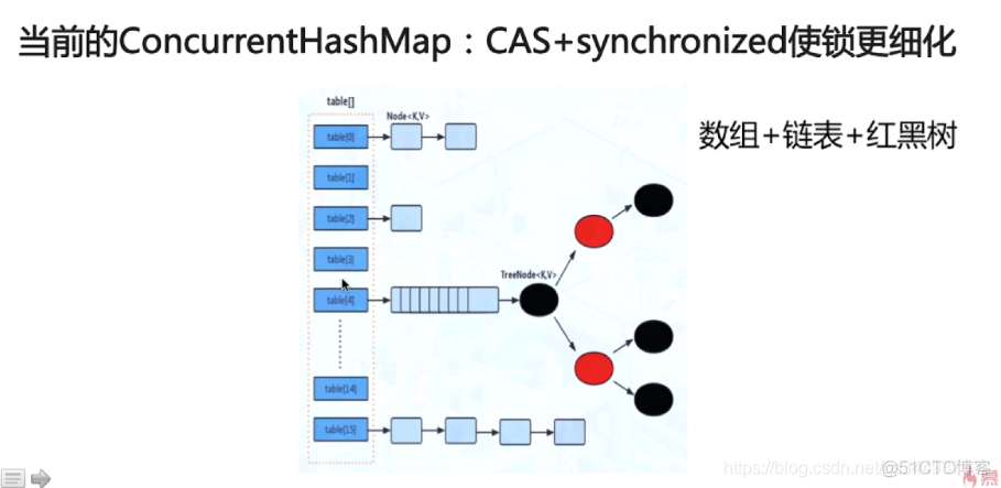 java的J.U.C包的学习_java_03