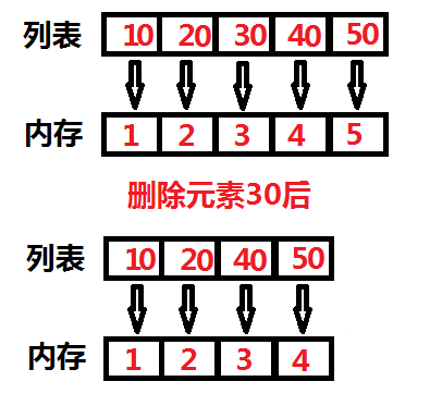 python模块（os，sys，hashlib，collections）_摘要算法