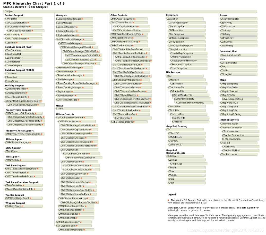 【MFC】类的层次结构图_MFC