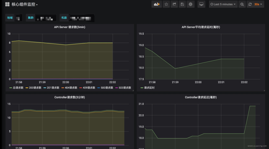 一文详解 Prometheus 的高可用方案：Thanos_hadoop_08