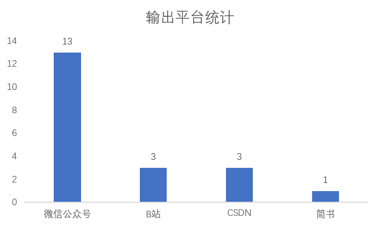 我的2018年终总结分析_简书_09