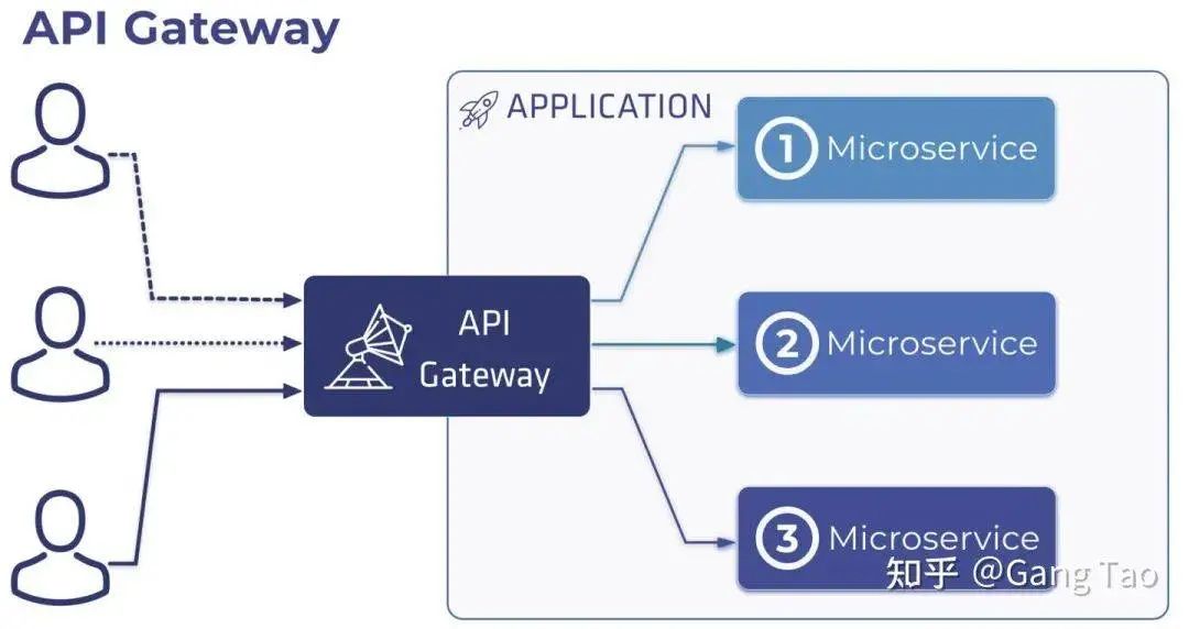 国产最强开源 API 网关，没有之一，不接受任何反驳！_codec