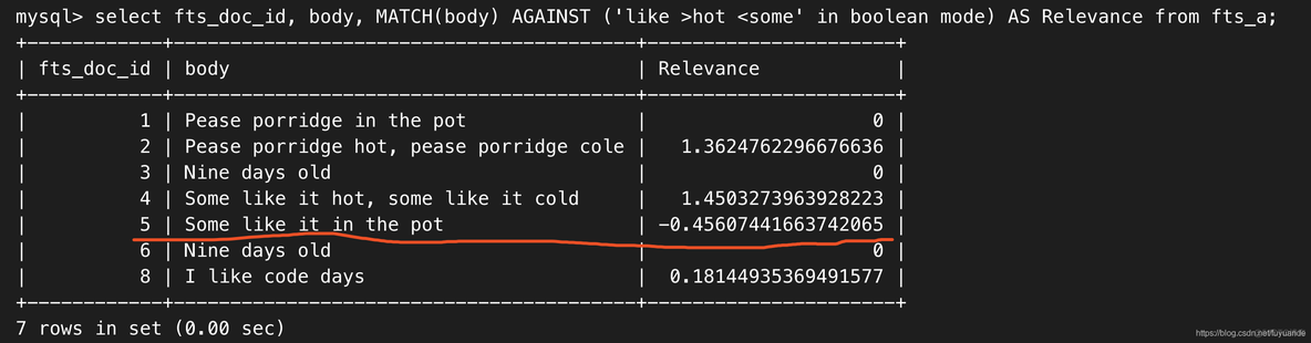 InnoDB & MySQL 全文索引 学习笔记_InnoDB_13