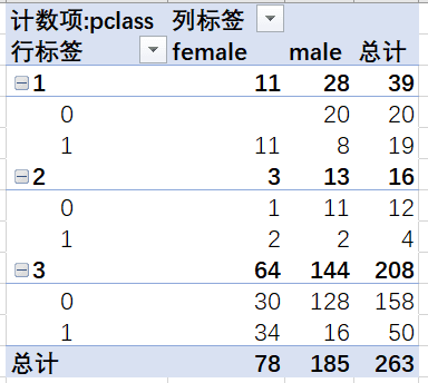 泰坦尼克号数据分析_字段_02