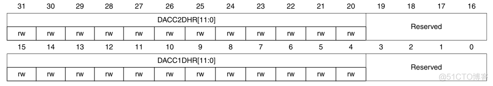 【STM32】DAC详解_数模转换_15