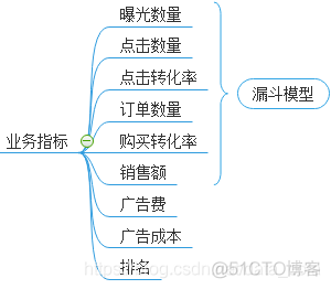 关于电商数据分析，你知道多少_数据_07