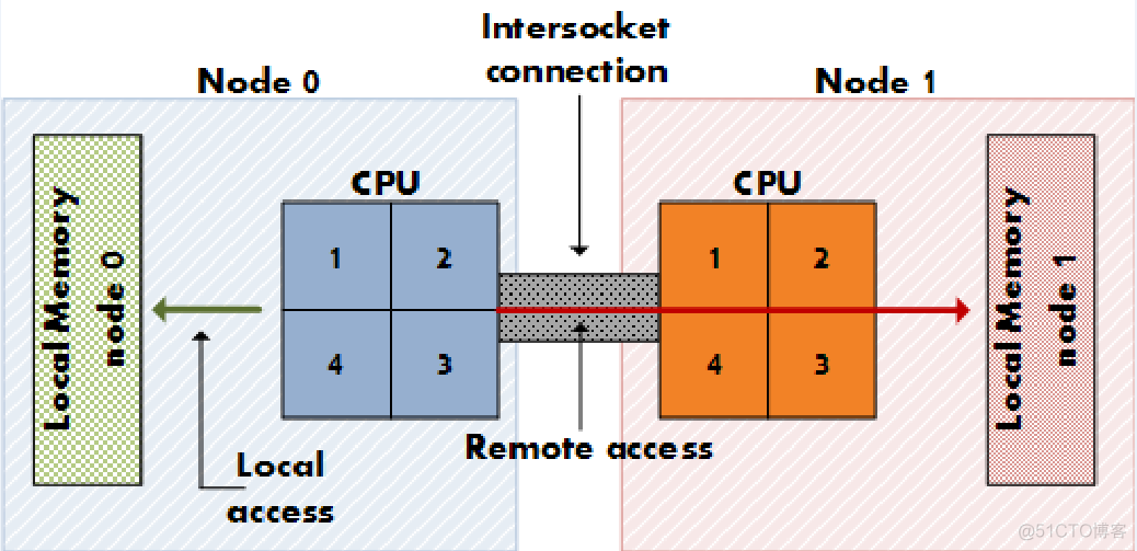 重新复习一下JDK14的9大重磅特性_异常信息_02