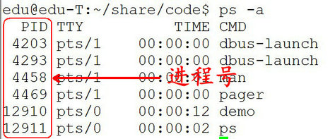【Linux系统编程】进程介绍_进程介绍_03